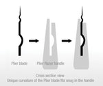 Feather Plier Razor Blade cross section